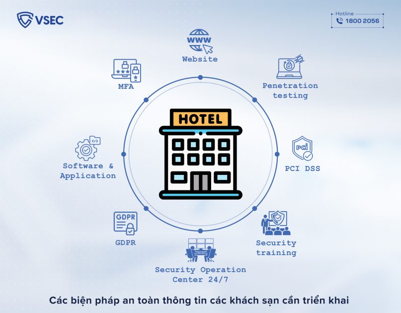 Các biện pháp an toàn thông tin cho hệ thống mà các khách sạn cần triển khai 