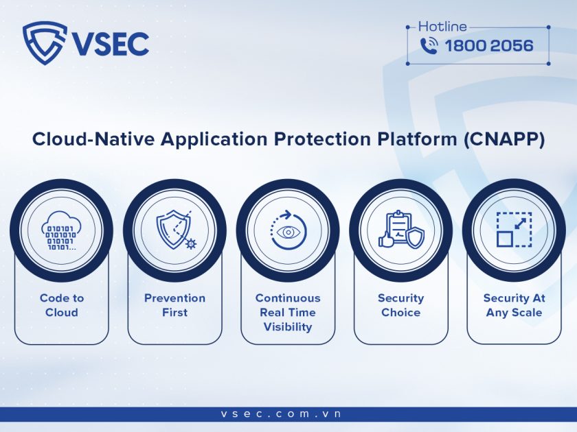 CNAPP trong an ninh mang
