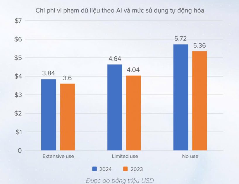 tấn công mạng