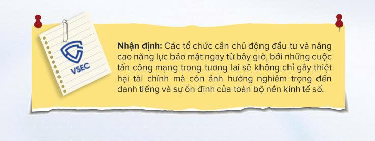 phát hiện và phản ứng mối đe dọa an ninh mạng