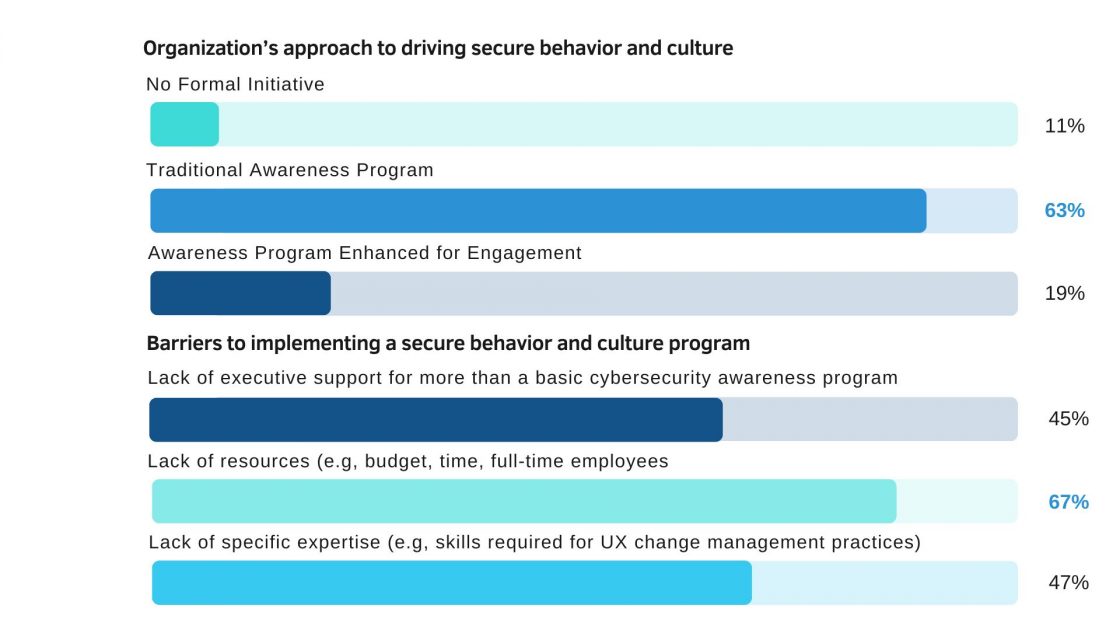 văn hóa bảo mật