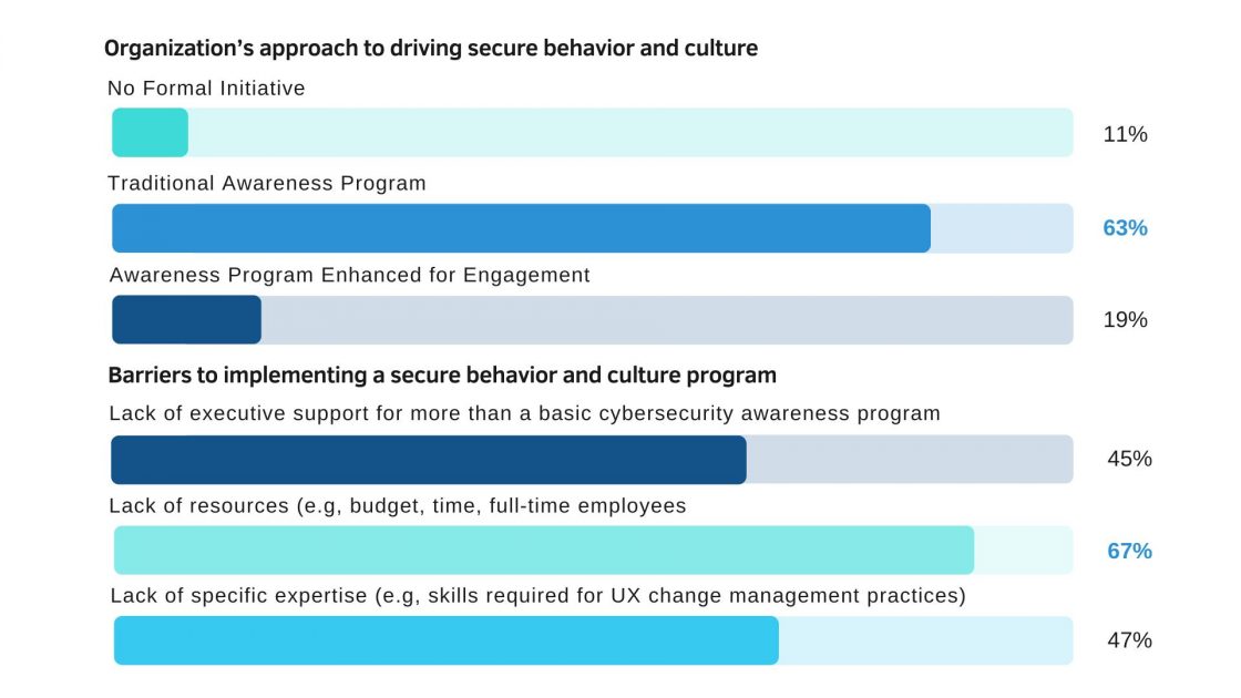 văn hóa bảo mật