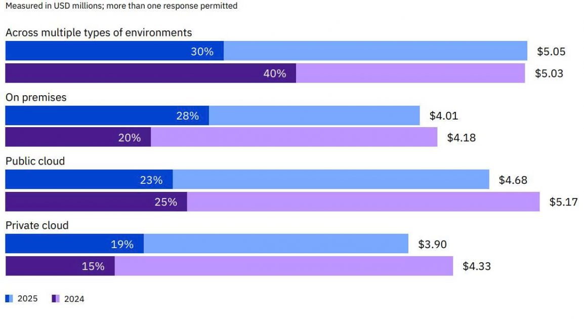 bảo mật đám mây