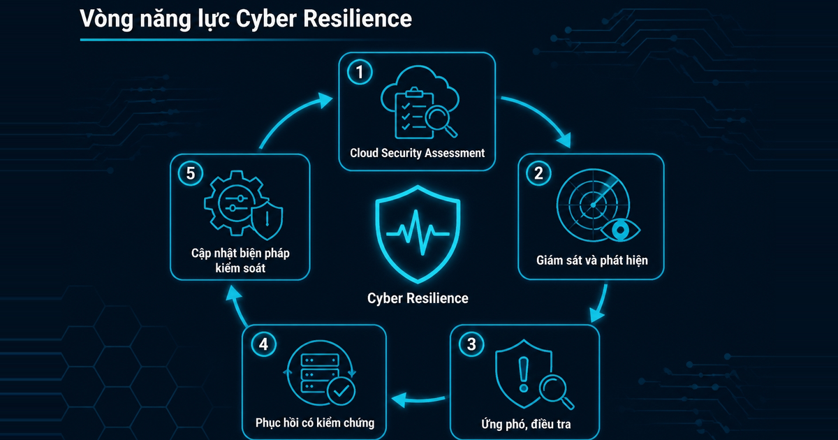 cyber resilence